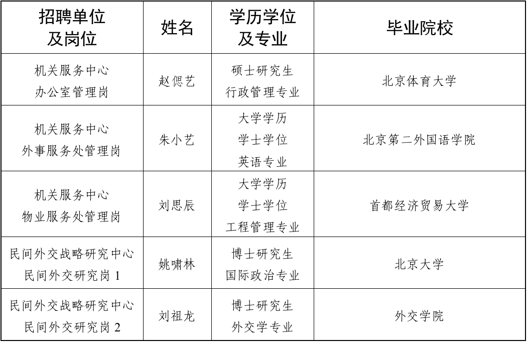 录取人员信息表.png